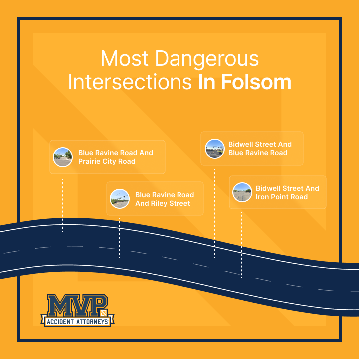 folsom-car-accident-lawyer