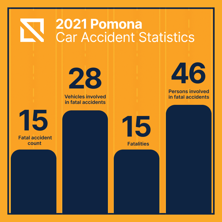 pomona-car-accident-lawyer